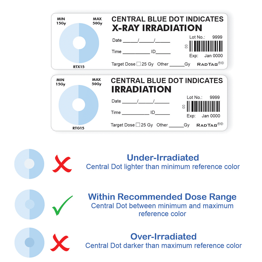 Confirm Irradiated Blood Meets FDA and AABB Regulatory and Safety ...