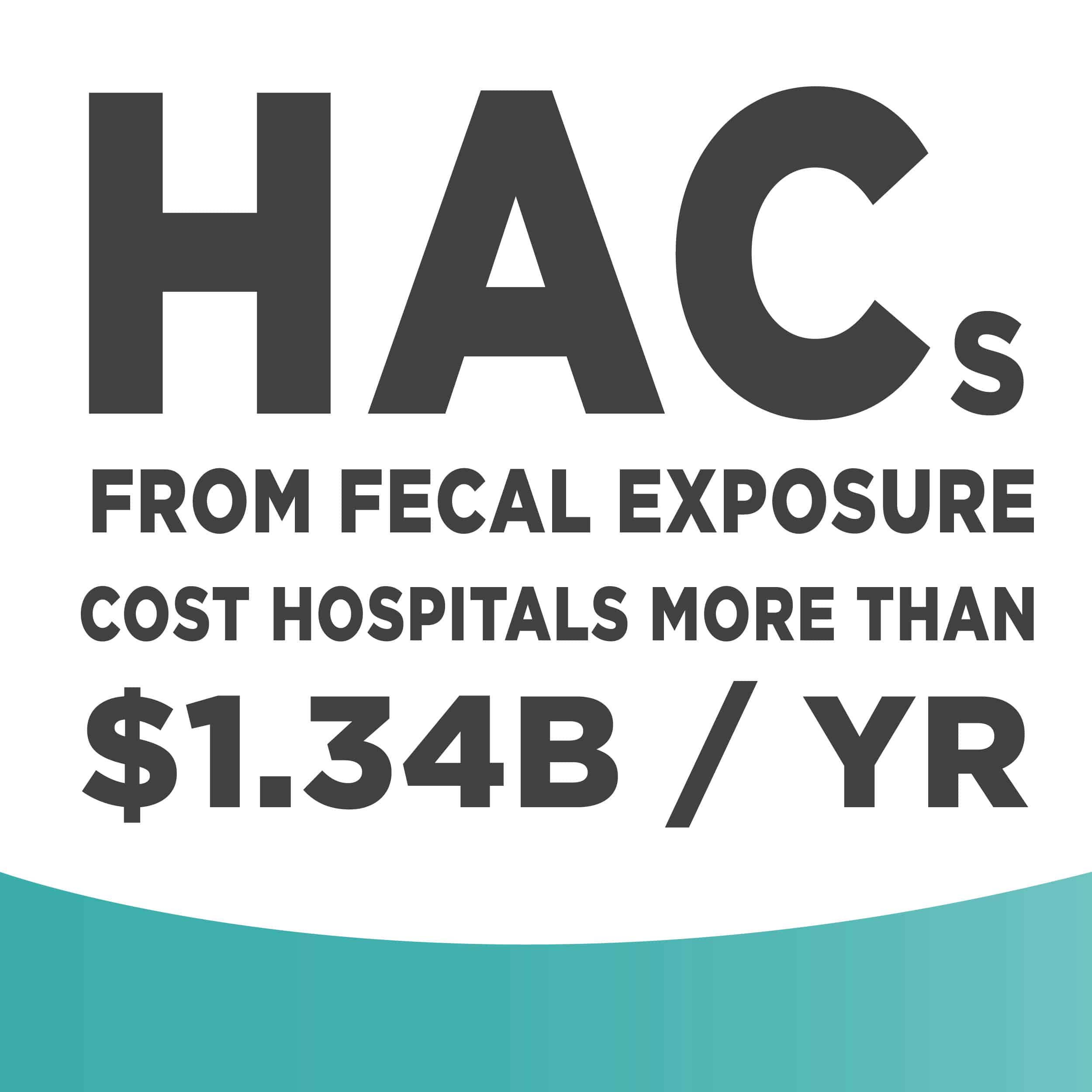 Hospital-Acquired Conditions (HACs) from fecal exposure