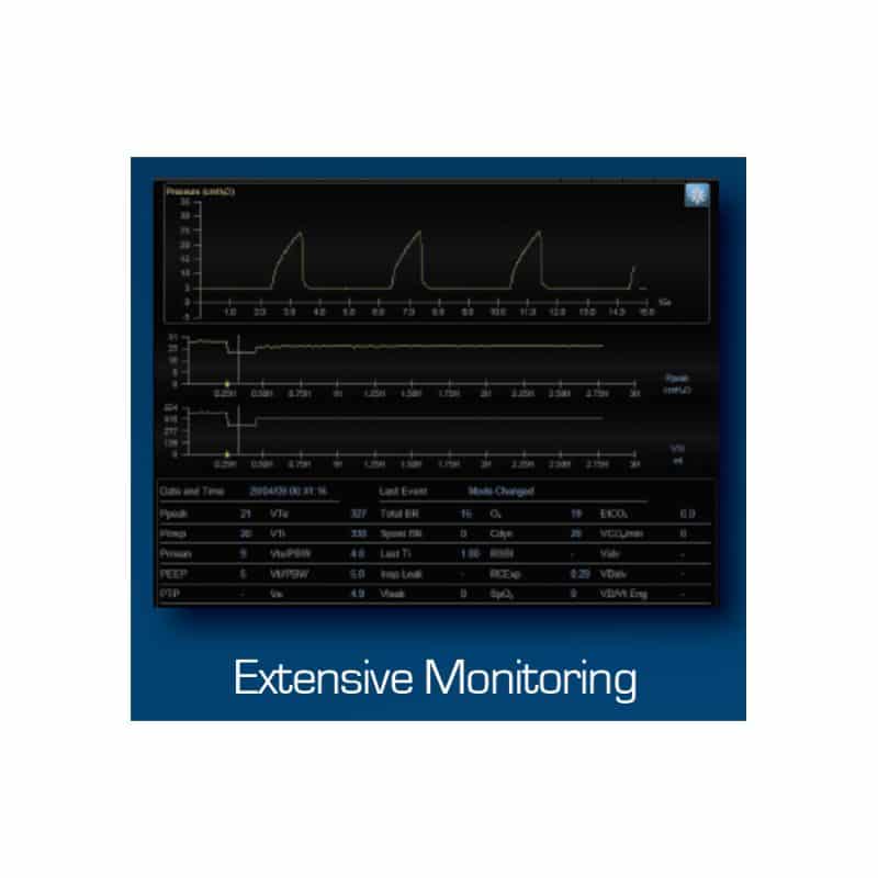 Panther Ventilator Advanced Features and Tools Extensive Monitoring screen